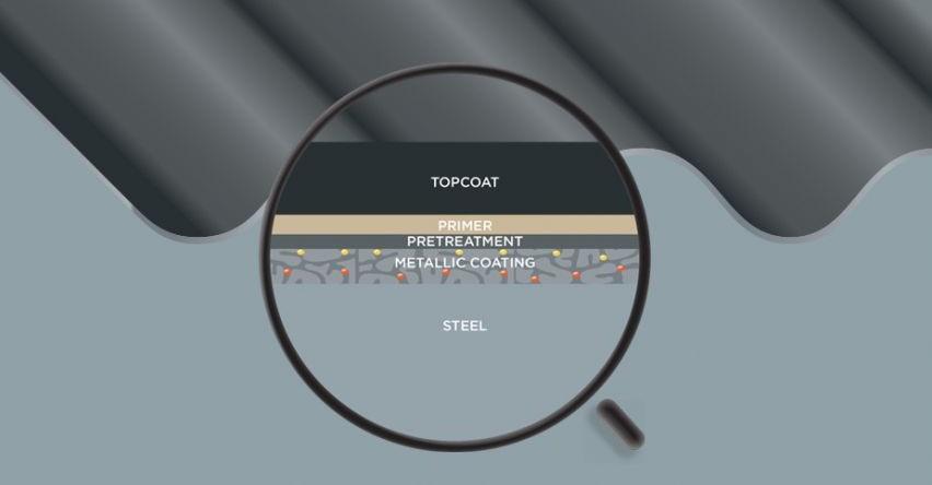 Detailed view of Colorbond 5-layer coating system showing topcoat, primer, pretreatment, metallic coating, and steel core